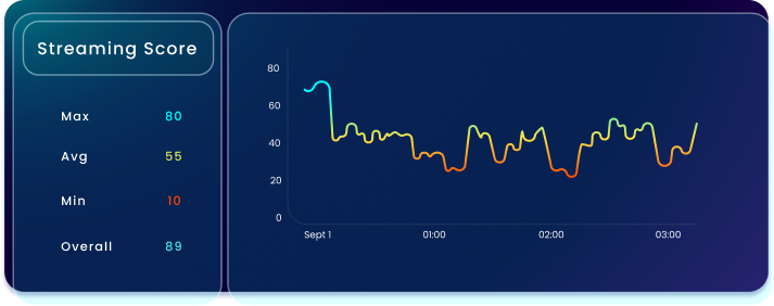 Streaming Score Visual