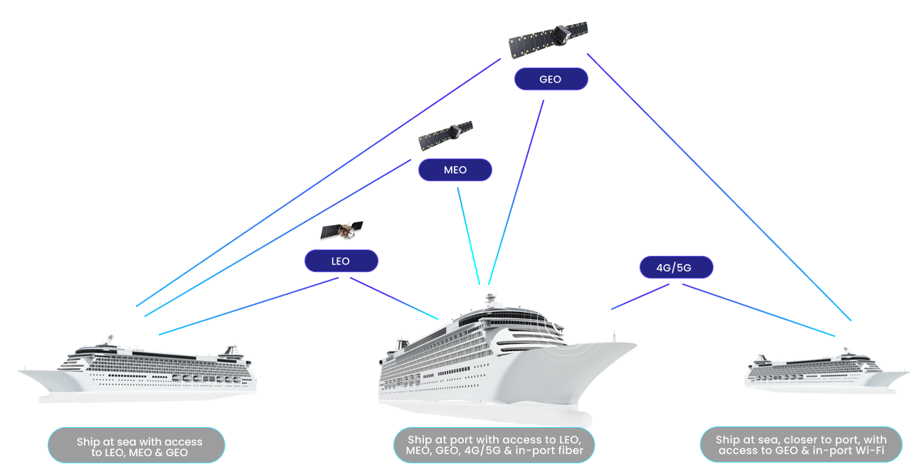 AI-Powered Network Management